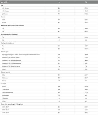 Comprehensive analysis of vulnerability status and associated affect factors among prehospital emergency patients: a single-center descriptive cross-sectional study